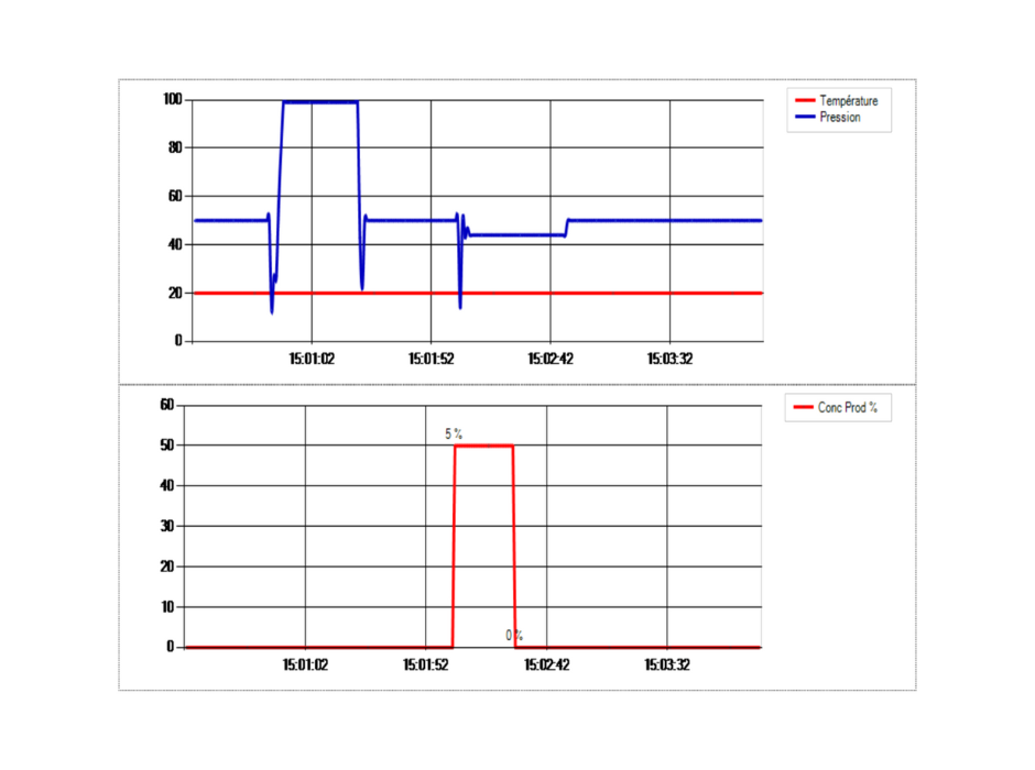 Exemple certificat traçabilité - TCL Software Exemple certificat traçabilité - TCL Software